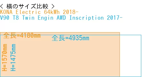 #KONA Electric 64kWh 2018- + V90 T8 Twin Engin AWD Inscription 2017-